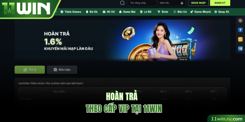 Hoàn trả theo cấp VIP tại 11WIN